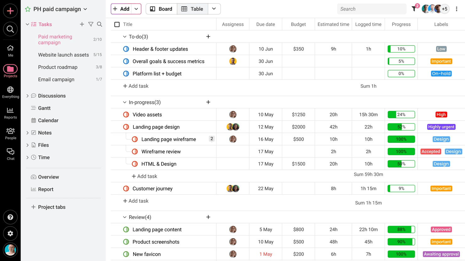 Best Post Production Project Management Tool: Streamline Your Workflow